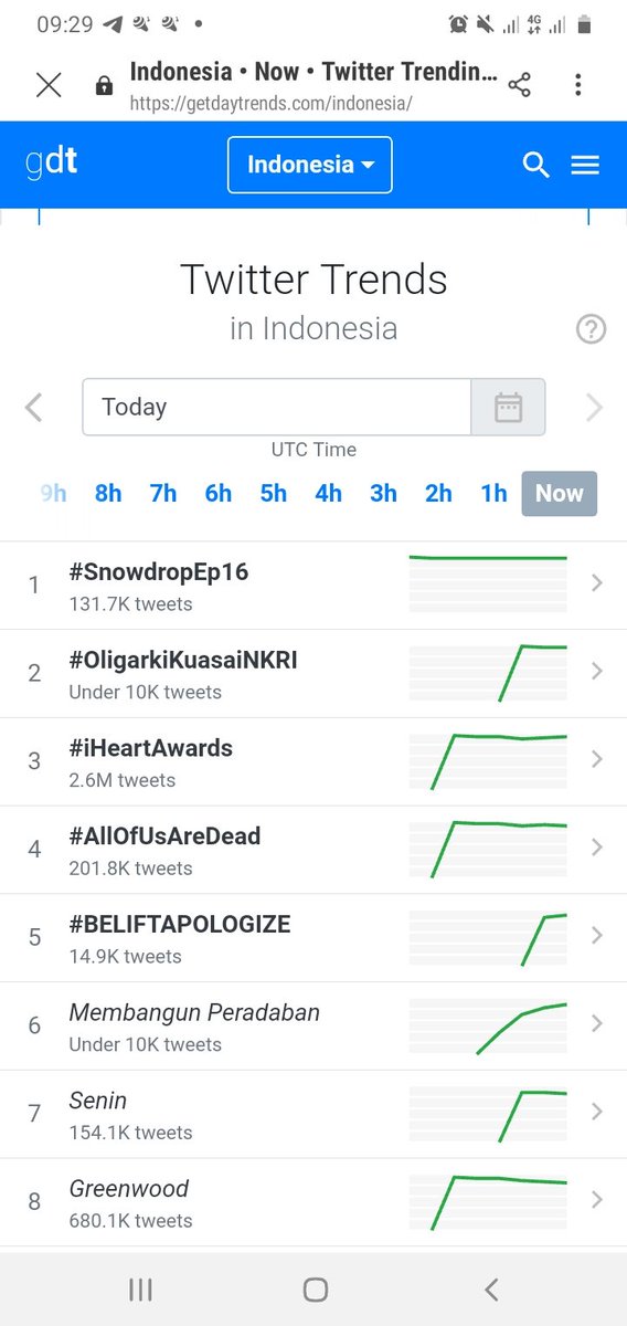 Gas lagih
Sedikit lagi sampai ke puncak
Up
#OligarkiKuasaiNKRI
<a href="/richi_risma/">RR</a> 
<a href="/YulieReborn/">Tiwik New 💞</a> 
@Tya4rdina
@rick3pg 
<a href="/DonWoi/">DonatLeo</a> 
<a href="/Penyendirri/">☆ᴛᴜᴋᴀɴɢ ᴀɴɢᴏɴ ᴍᴇʀɪ☆</a>
@4nN45r
@cilod2
<a href="/shakeer__02/">shakeer__02</a>
<a href="/RCjpcpSnfBLLX9b/">JAKA _ SAMUDRA</a>
@MegaDeth_02 
<a href="/Deby_Arizona/">Ryizondeb</a>
@Matagen3
@Rayyanbungsu
