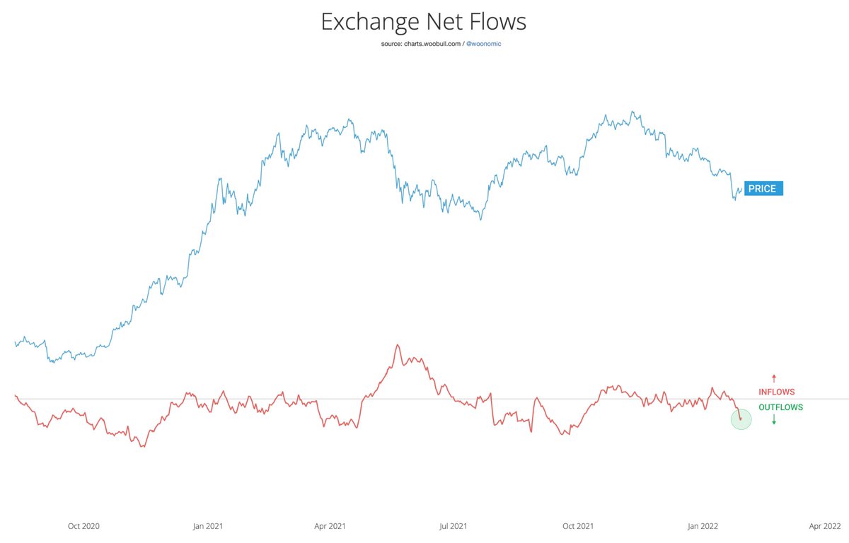 JackPal21's tweet photo. I guess #BTC is in demand lately https://t.co/tMJ3Sz7yxf