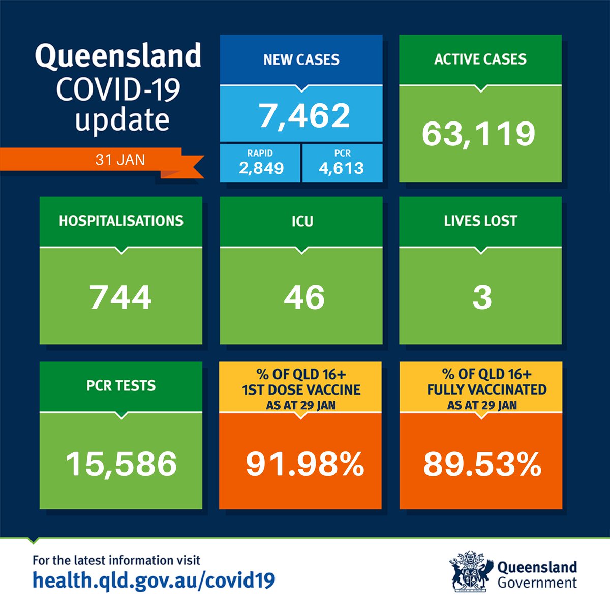 Queensland Health tweet media
