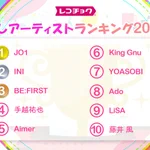 あなたの推しは入っている？推しアーティストランキング2022!