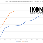 Photo by IKON Commodities (@IKONcommodities)