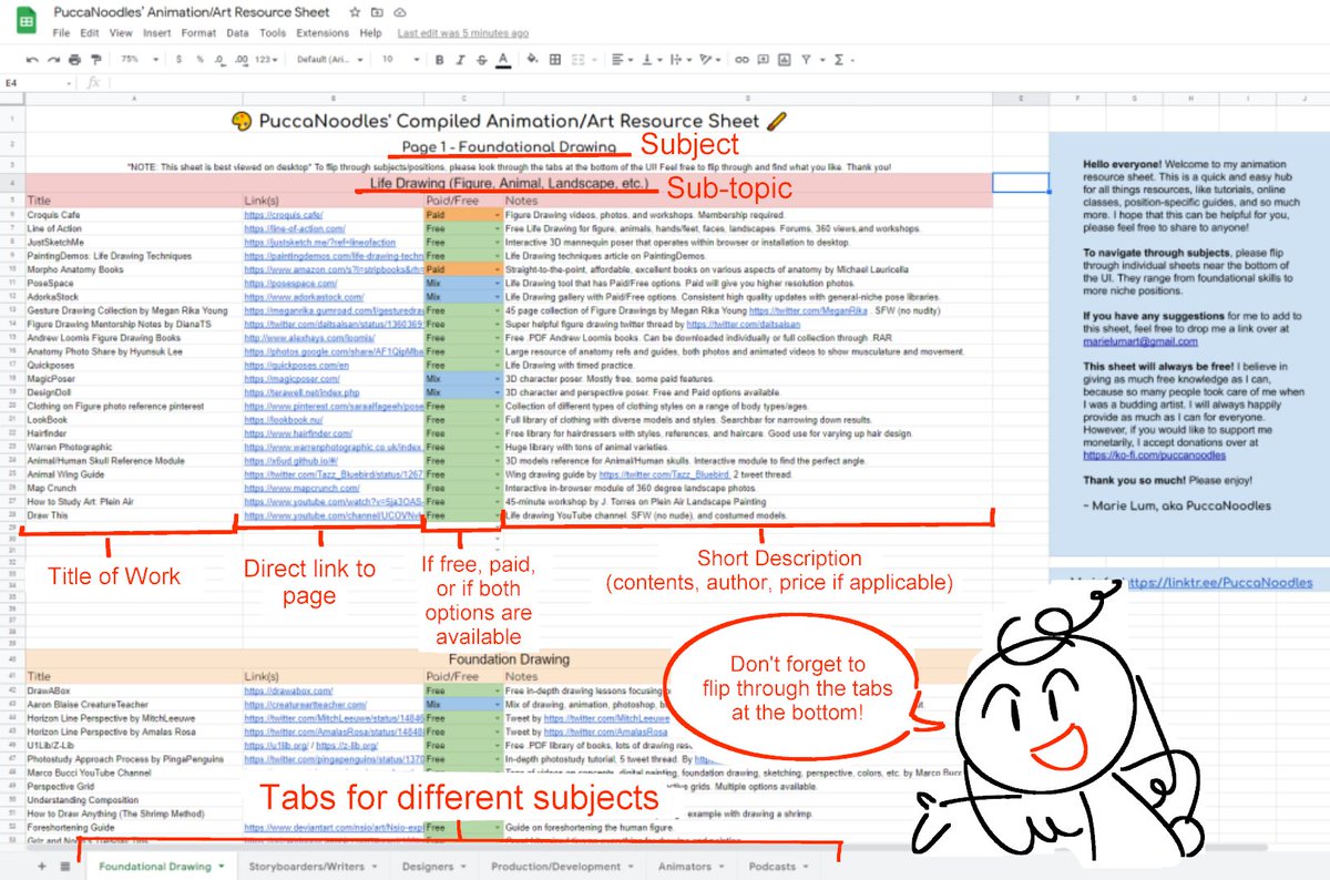 My animation & art resources sheet is LIVE! Please feel free to share with anyone you'd like. I separated various subjects in different tabs for easier navigation. I will be constantly updating this from now on so feel free to come back whenever! docs.google.com/spreadsheets/d…