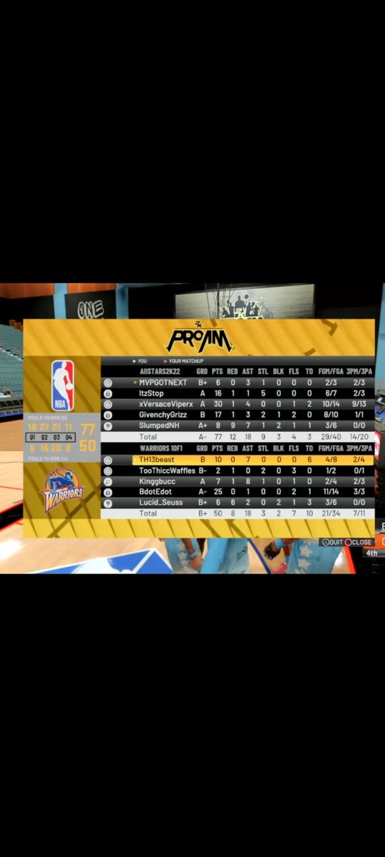 GoopDraftLeague's tweet photo. --2KDL All-Star Game (Szn #1)--
🚨ALL-STAR⭐GAME STATS!!!🚨 

Score
EAST: 77
WEST: 50

East wins first ever 2KDL All-Star Game!!

ALL-STAR MVP LIJAHFROMTHEMILLS!!!🌟

(xVersaceViperx)
30 Pts
4 Asts
69.2% 3P% https://t.co/hR9ouFk6q8