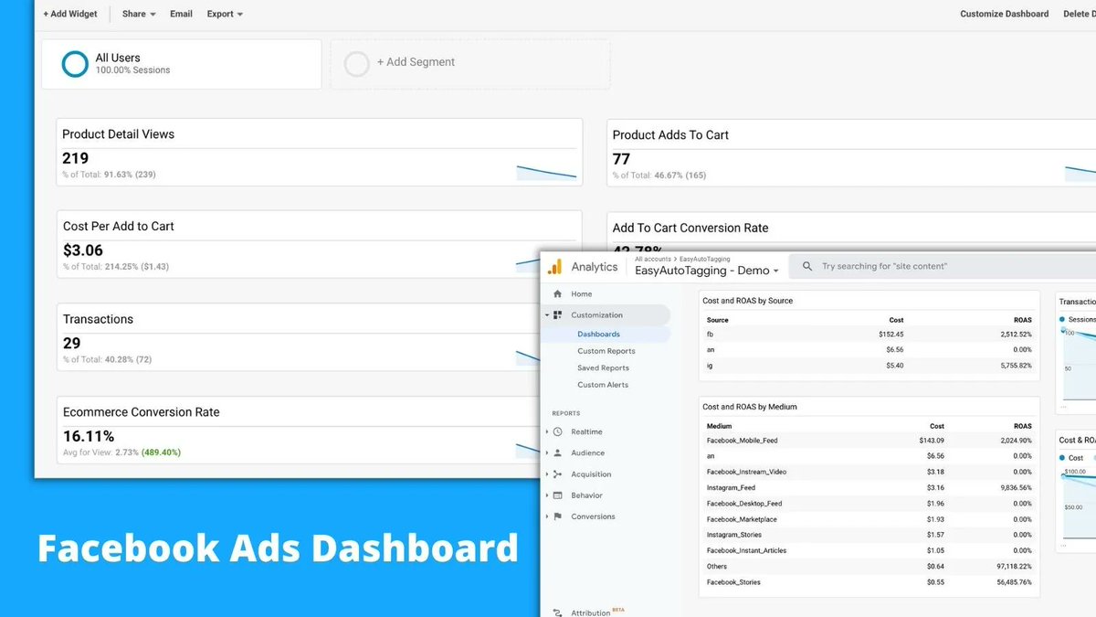 EasyAutoTagging's tweet photo. Create a Facebook Ads Dashboard for E-commerce in Google Analytics where you can measure and optimize:

 💰 Cost, CPA, and ROAS
📊 Conversion Breakdowns

Learn more => https://t.co/Qn2bO1SYwU

#GoogleAnalytics #facebookads #ecommerce https://t.co/nz5glatwxu