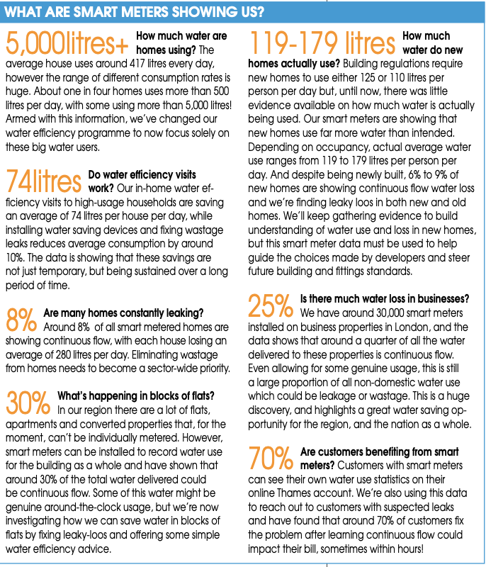 The Water Report (@thewater_report) on Twitter photo Some fascinating β and shocking β insights from <a href="/thameswater/">Thames Water π§</a>'s smart meter data. Lots of potential to improve #water efficiency and reduce #leakage and wastage, based on granular evidence. Thanks to <a href="/OvergrownT/">Andrew Tucker</a> for the contribution to our February issue Some fascinating β and shocking β insights from <a href="/thameswater/">Thames Water π§</a>'s smart meter data. Lots of potential to improve #water efficiency and reduce #leakage and wastage, based on granular evidence. Thanks to <a href="/OvergrownT/">Andrew Tucker</a> for the contribution to our February issue