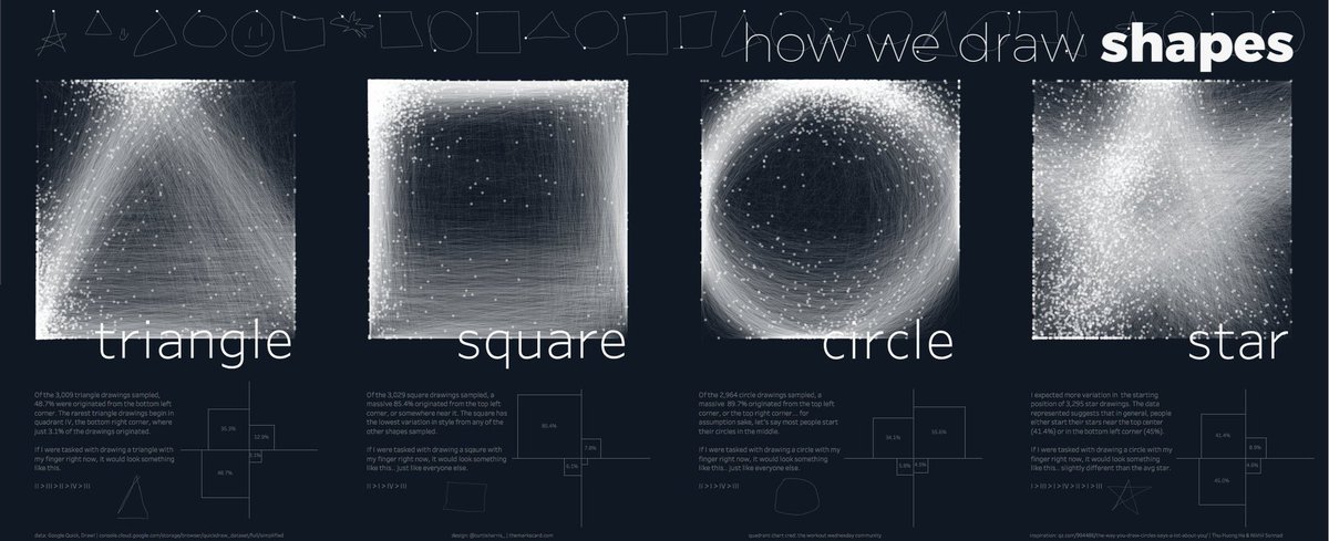 If you needed some more art in your feed.. not an #IronViz entry, just one of my personal favorites I’ve done from the past. 

Good luck to everyone who entered, looking forward to checking our your work!

public.tableau.com/profile/curtis…