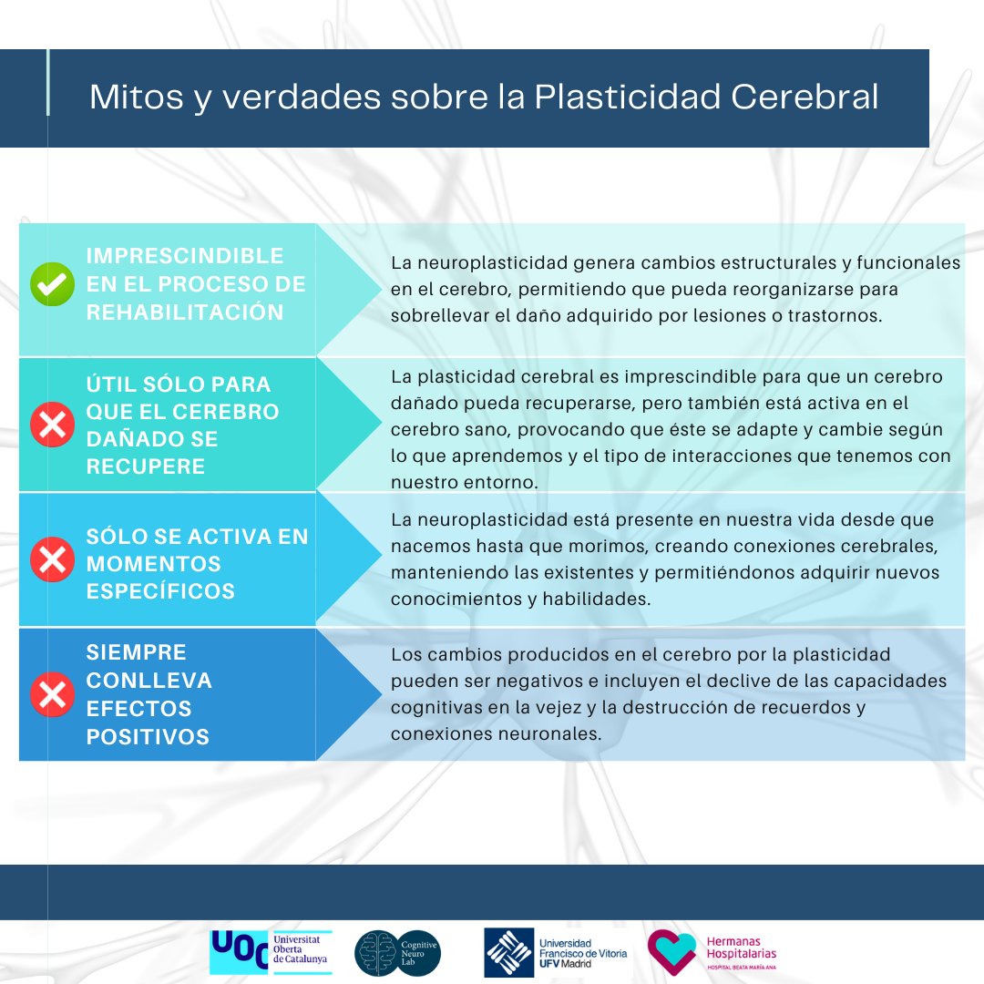 NeuroHR_'s tweet photo. ¿Quieres conocer más sobre la #neuroplasticidad y su evaluación? ¡Sígueme para no perderte los próximos Tweets! Y recuerda: aún estás a tiempo de participar en nuestro estudio. Apúntate hoy en
https://t.co/mMhcq0RXsw 
#CognitiveNeuroLab @UOCesalut @ufvmadrid @hospitalbeata https://t.co/4gn4jHtgY6