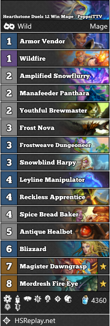 neon31HS's tweet photo. [DUELS] @PeppsiTTV reached 12 Wins with this Mage Starter Deck.

Hero Power: Frost Shards
Signature Treasure: Infinite Arcane
Details: Heroic Duels – 4520 MMR
Passives: Arctic Armor &amp; Battle Totem

▼ Deck Code and more:
https://t.co/uGlnjj05Hl

#DuelsHS #Hearthstone https://t.co/an3jCLHr7O