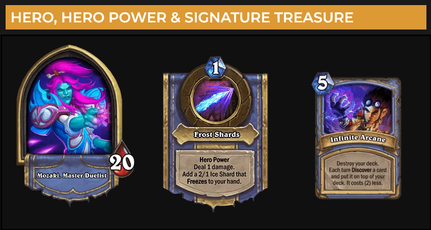 neon31HS's tweet photo. [DUELS] @PeppsiTTV reached 12 Wins with this Mage Starter Deck.

Hero Power: Frost Shards
Signature Treasure: Infinite Arcane
Details: Heroic Duels – 4520 MMR
Passives: Arctic Armor &amp; Battle Totem

▼ Deck Code and more:
https://t.co/uGlnjj05Hl

#DuelsHS #Hearthstone https://t.co/an3jCLHr7O