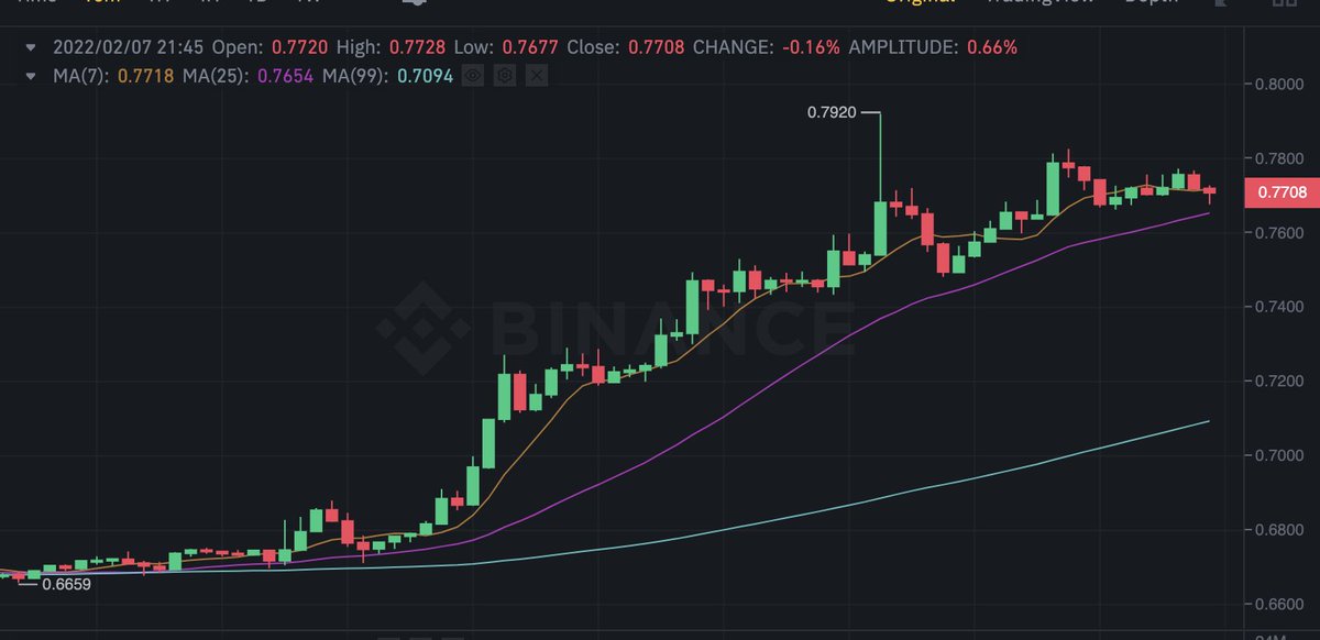 Airdrop Bishop || 🪙💰💎 🚀🔥🪂 tweet media