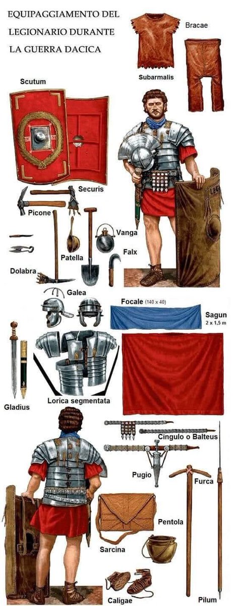 Roman army kit