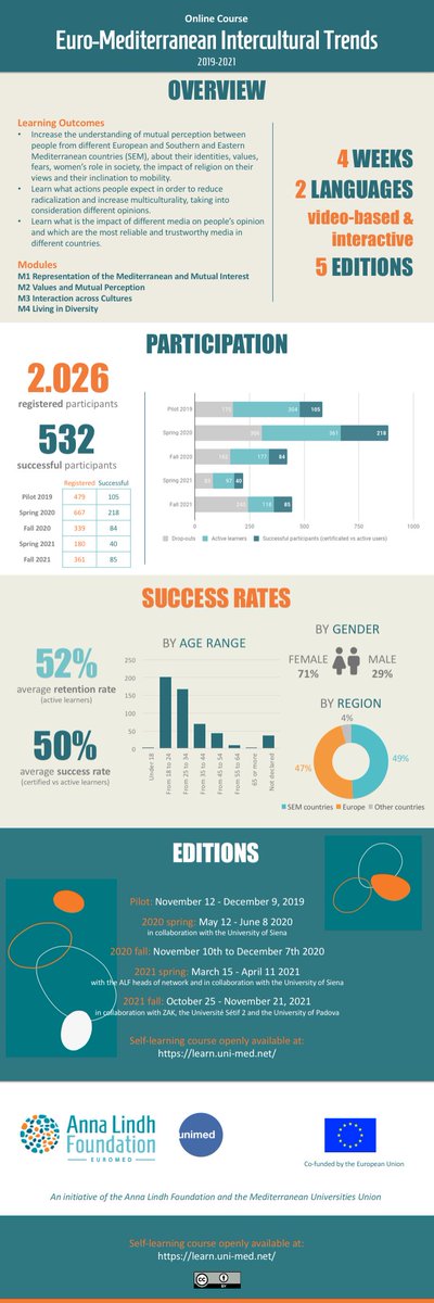 unimed_network tweet media