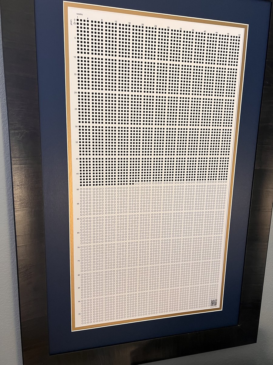 charlessieg's tweet image. Another week, another dot. Let’s make this one count! #4KWeeks