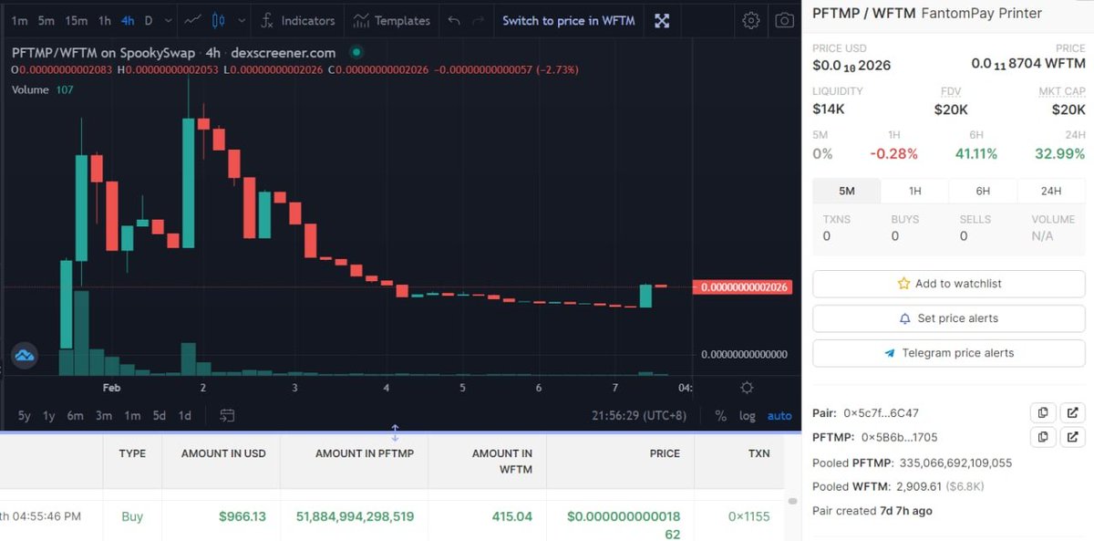 IronMan_Dev's tweet photo. Someone bought $PFTMP worth 415 FTM!

This is the beginning of what we called REVERSAL!

Aiming for the $100K MCAP
OUR ATH was $86K MCAP currently sitting on $20K MCAP

Will do some CONTEST to bring HYPE and bring you a HEALTHY CHART!

More info: https://t.co/Q8YDGioI0v https://t.co/W5cWYN8YEV