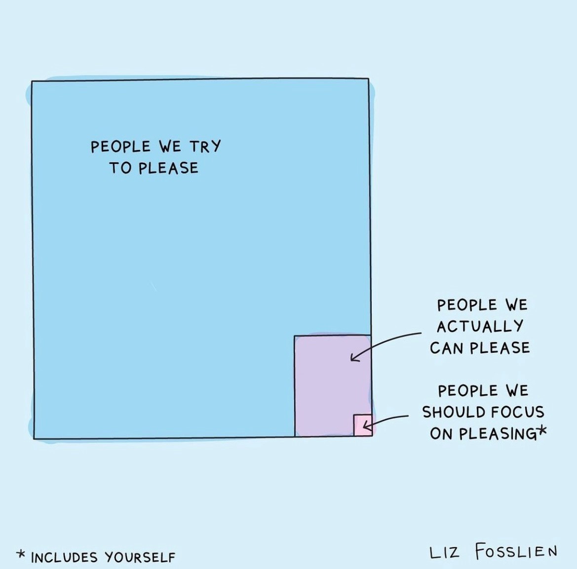 The sweet spot of worrying about other people's opinions is caring enough to learn from them, but not so much that you conform to them.

It takes humility to rethink your views in the face of disapproval. It takes integrity to put your personal values above social approval.