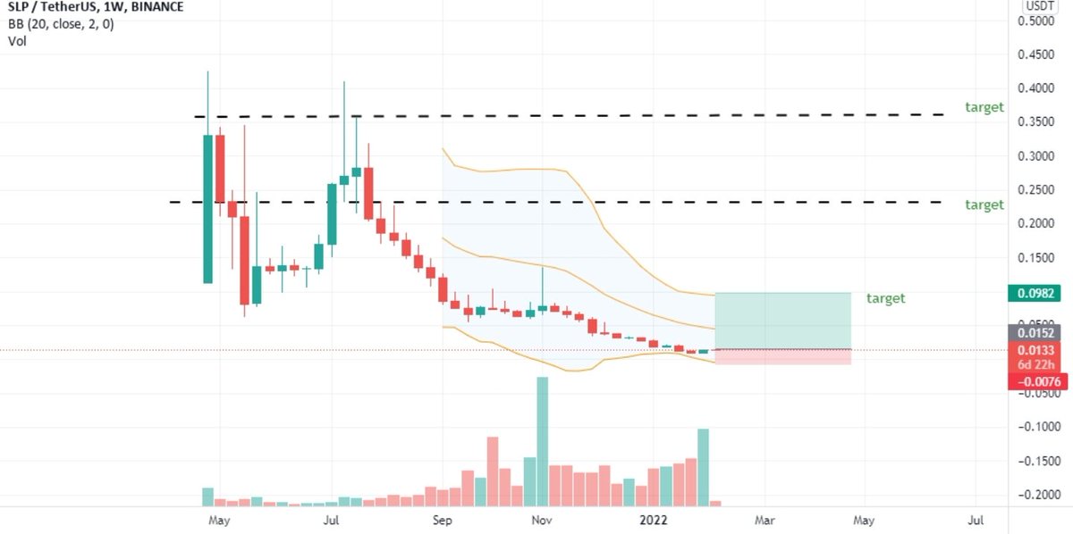 MousayCR7's tweet photo. #slp I think we are in the last weeks of the drop, you can enter where you like
$slp #slpusdt https://t.co/38ac9Y27zY