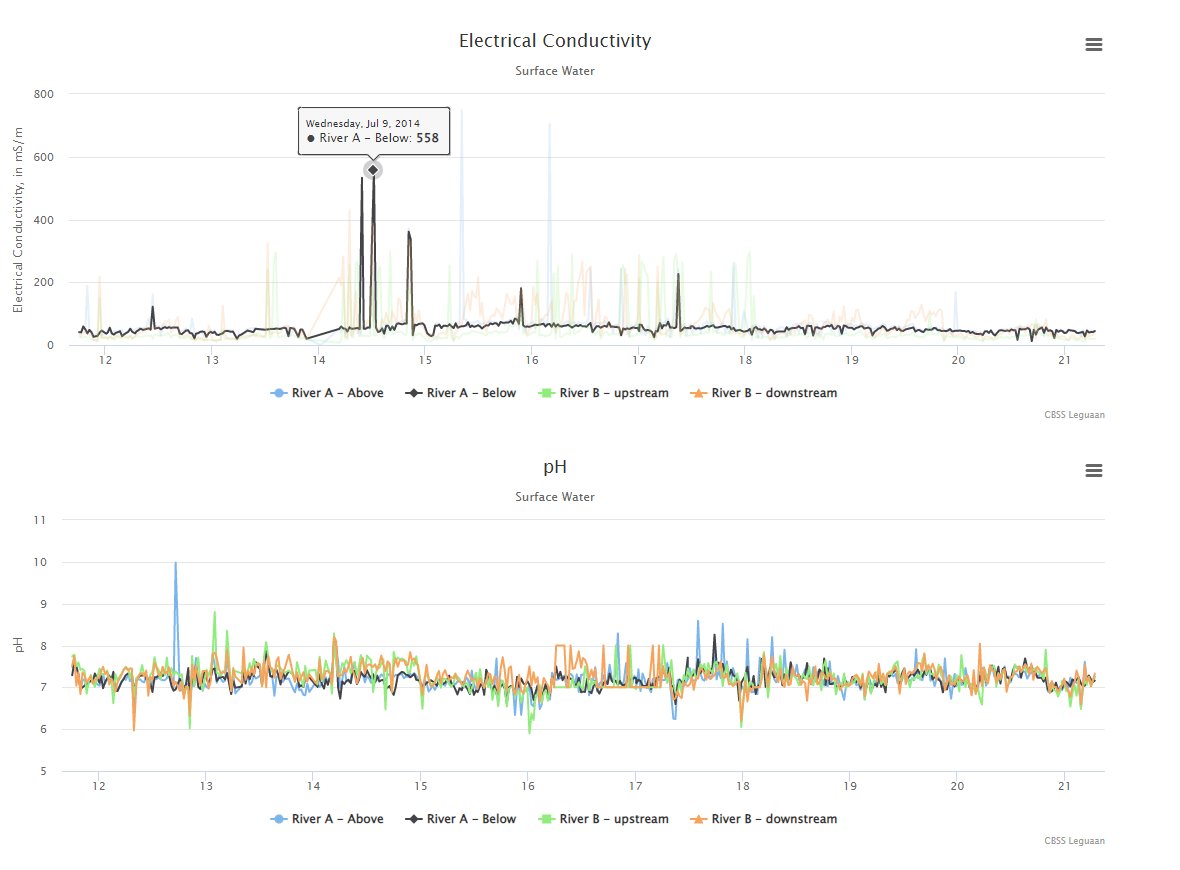 LEGUAAN SOFTWARE – Data Visualization and Reporting

Any type of water quality or quantity table, graph, or report can be generated with the Leguaan™ SaaS, to suit your specific needs.

To have a look at our at our LEGUAAN, please follow the link below: cbss.co.za/leguaan/