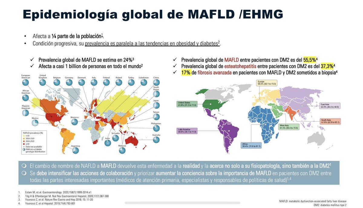 CristobMorales's tweet image. id.elsevier.com/ACW/?return=ht… MAFLD o Enfermedad Hepática Metabólica una epidemia oculta en nuestras consultas, una enfermedad sistémica que requiere un abordaje holístico y multidisciplinar @sepdigestiva @mromerogomez @Dr_ACaballero_ @Dr_Ampuero @fjavesc @DrTinahones @amarcomar