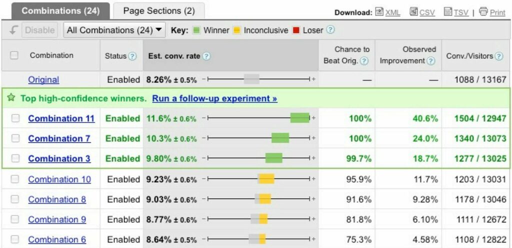 Robust Experimentation and Testing | Reasons for Failure! via <a href="/avinash/">Avinash Kaushik</a> kaushik.net/avinash/robust…