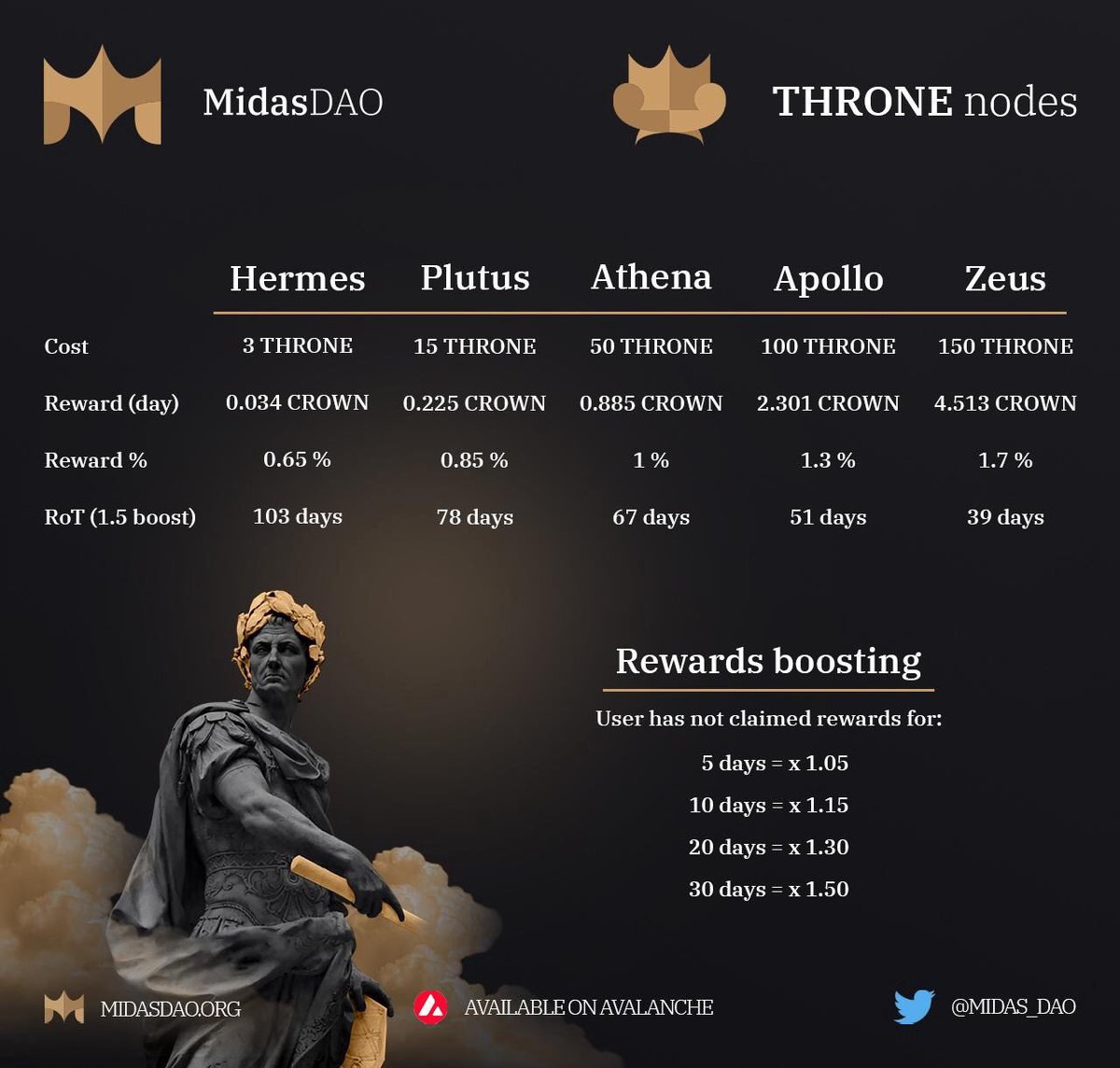 monaco_pnl's tweet photo. Today is the mfing day $CROWN https://t.co/gBrz9CF2Bb