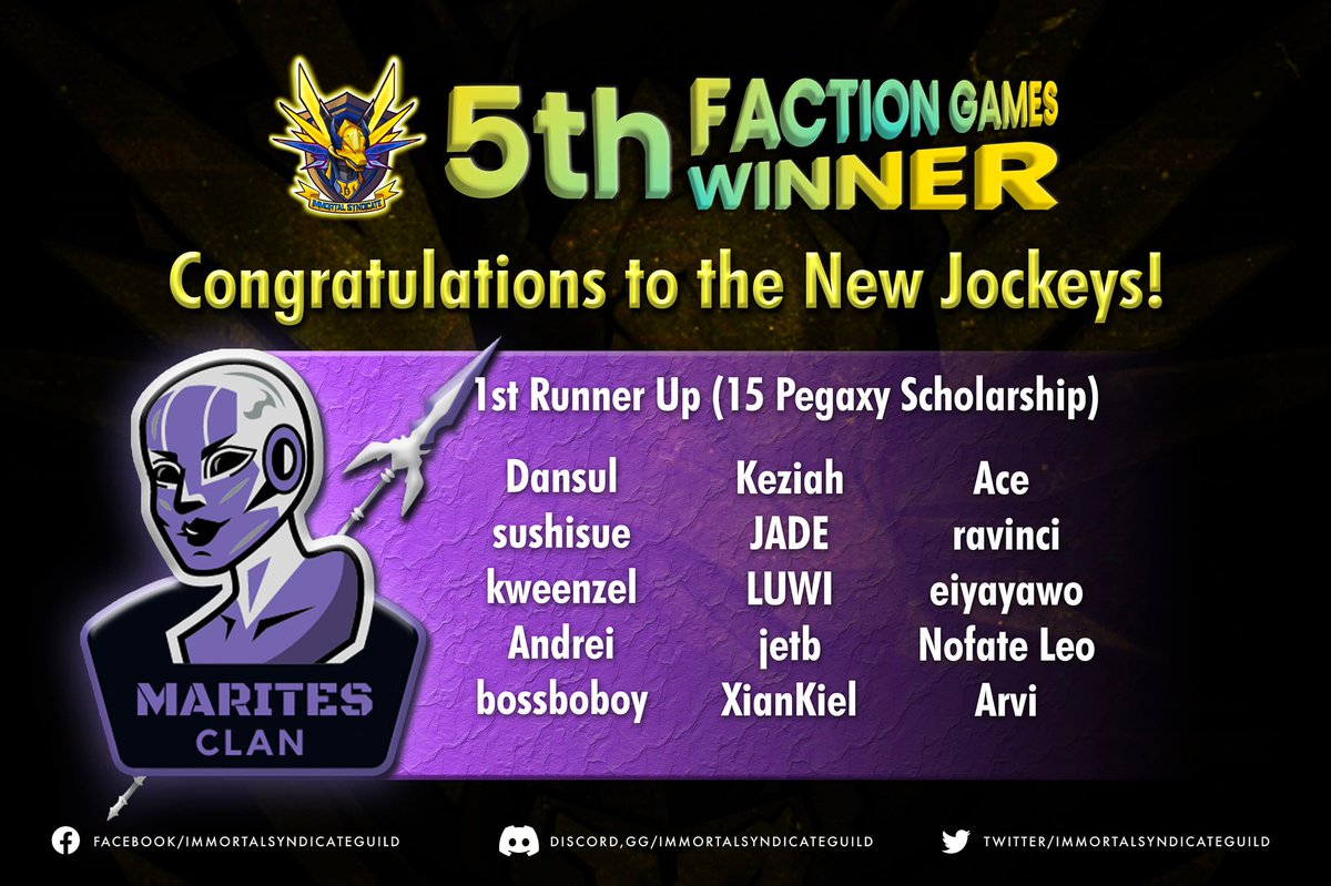 ImmortalSynG's tweet photo. Congratulations to all the factions who have participated in yesterday's event! 🎉 
You continue to show that you embody ImSy's spirit of camaraderie and competitiveness and we are all proud of you! 🔥

A total of 52 pegas have been given away! 🙌

This is how we roll! 🏇 https://t.co/GSfIfIo3cJ