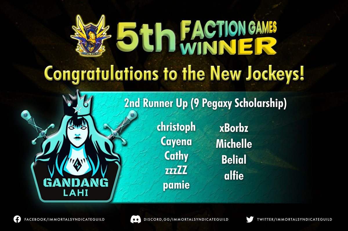 ImmortalSynG's tweet photo. Congratulations to all the factions who have participated in yesterday's event! 🎉 
You continue to show that you embody ImSy's spirit of camaraderie and competitiveness and we are all proud of you! 🔥

A total of 52 pegas have been given away! 🙌

This is how we roll! 🏇 https://t.co/GSfIfIo3cJ