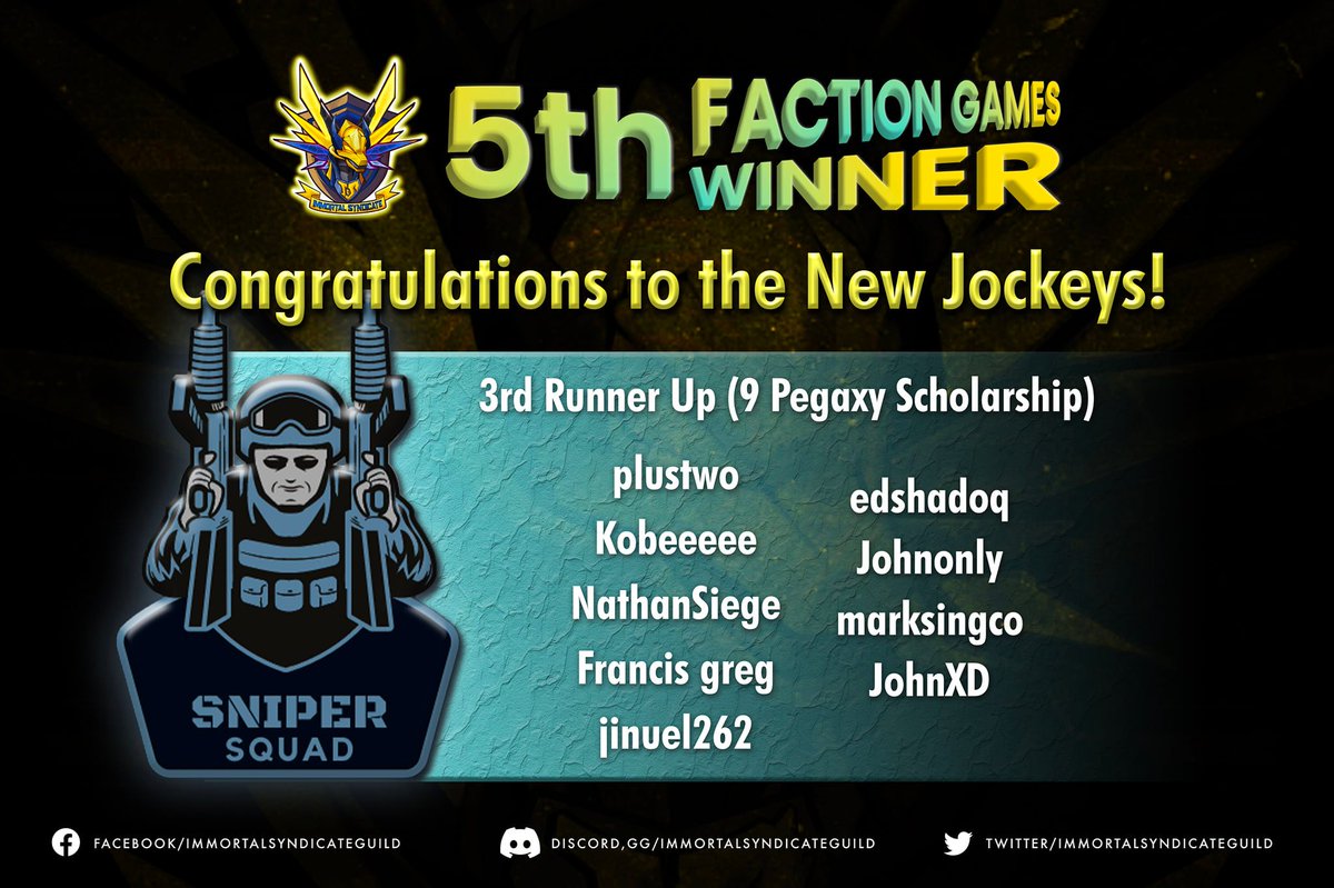 ImmortalSynG's tweet photo. Congratulations to all the factions who have participated in yesterday's event! 🎉 
You continue to show that you embody ImSy's spirit of camaraderie and competitiveness and we are all proud of you! 🔥

A total of 52 pegas have been given away! 🙌

This is how we roll! 🏇 https://t.co/GSfIfIo3cJ