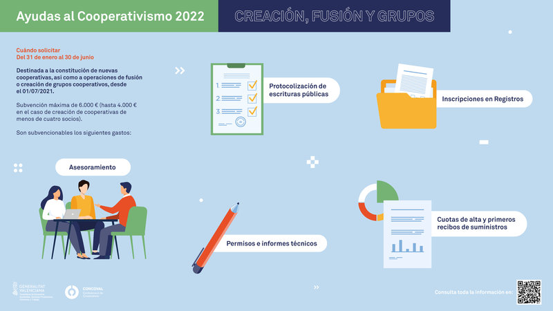 emprenemjunts's tweet photo. ‼ Ayudas 2022 de la @GVAeconomia para la constitución de nuevas #Cooperativas y Sociedades laborales https://t.co/DmbwwyBMXg

⚠ Plazo de solicitud abierto hasta el 30 de junio 📅 https://t.co/LRlWKXbqWl