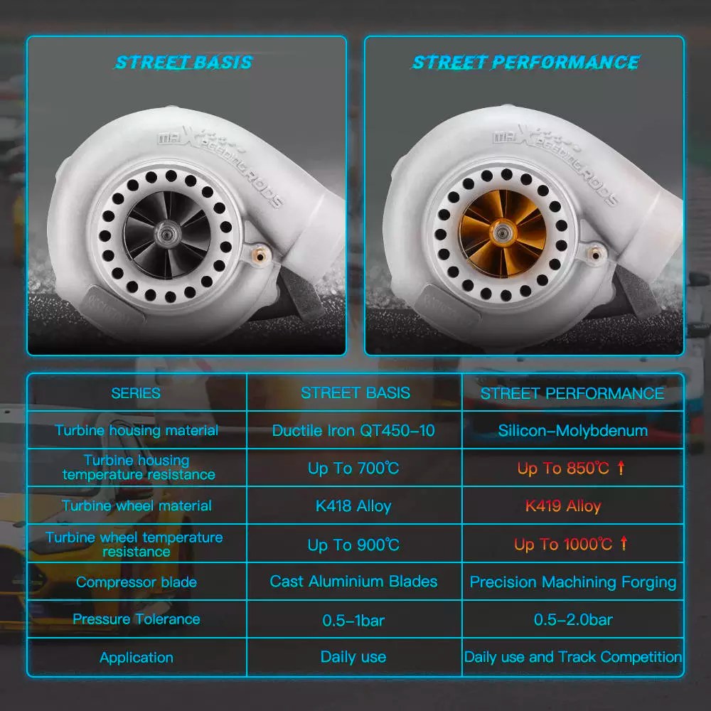 MaXpeedingRods's tweet photo. What are the differences between the GT3582 and its upgrade version?๐
Here it is! From material to their application, all the info is included. ๐
Not enough?
Well, click the link to dig more! ๐https://t.co/YKUL0quYsb
#maxpeedingrods #turbochargers #boostedcars #projectbuild https://t.co/kmQGBLujrq