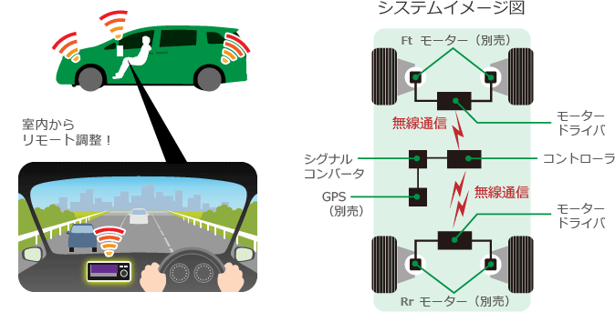 TEIN_INC's tweet photo. ＼サスペンションを電子制御化⚡️／

https://t.co/jlz3PPmSrM

減衰力電子制御デバイス EDFC ACTIVE PRO 
電子部品供給の関係で品薄となりご迷惑をお掛けしておりましたが、数日中に即納可能となる見込みです。

ぜひこの機会にお求めください‼️

#EDFC #ここが推しですEAP #EDFCACTIVEPRO https://t.co/jW18LuEJ0V