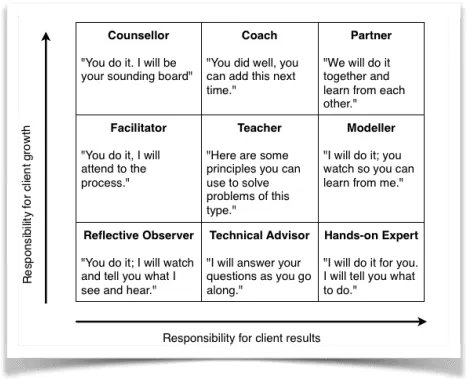 "Coaching teams that do not want to be coached" bit.ly/34cuXML @viktorcessan