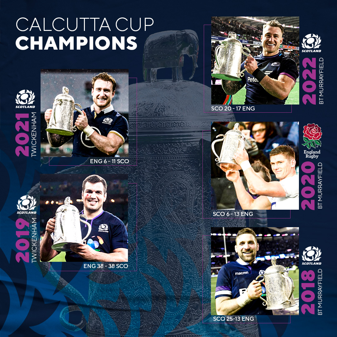 The Calcutta Cup remains in Edinburgh for another year 🏆

#AsOne