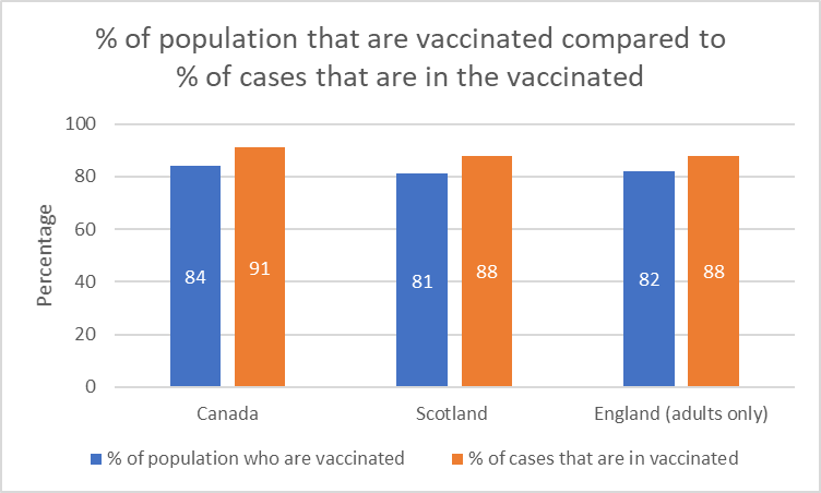 Dr Clare Craig tweet media