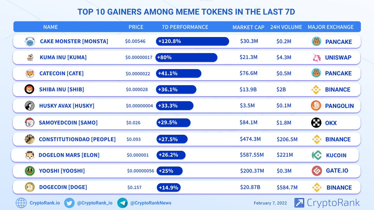 CryptoRank_io tweet picture