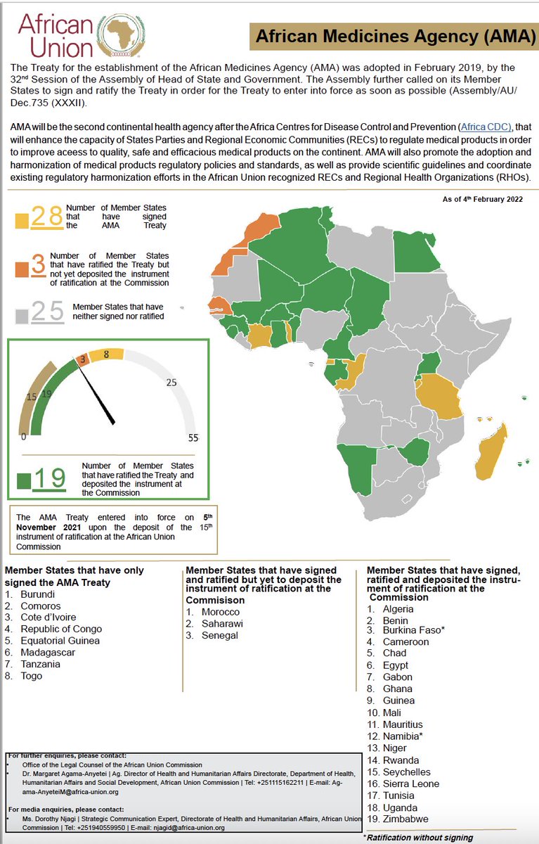 Dottienjagi's tweet photo. The establishment and operationalization of African Medicines Agency #AMA maintains a steady upward trajectory as more member states demonstrate support.
#QualityAssured #safe & #efficacious medical products are fundamental to the health and safety of the population of Africa๐ https://t.co/lB2AAglwA3