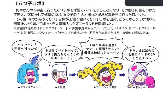 銀河の流れはこんな感じです。 