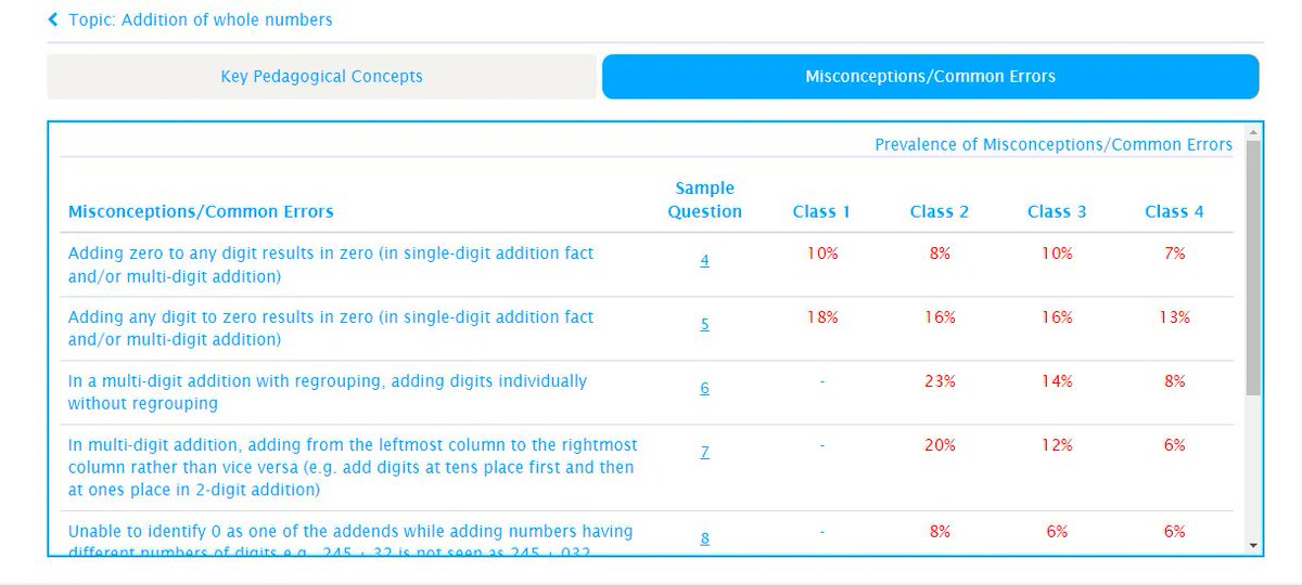 eistudy1's tweet image. An important reason why formal learning standards may be less important in India is... 
Read on as Sridhar Rajagopalan and Arvind Singh explore this topic further. 

buff.ly/3LeNWH1
.
.
#EiBlog #EnhancingLearningOutcomes #EducationalInitiatives #Assessments #Teachers