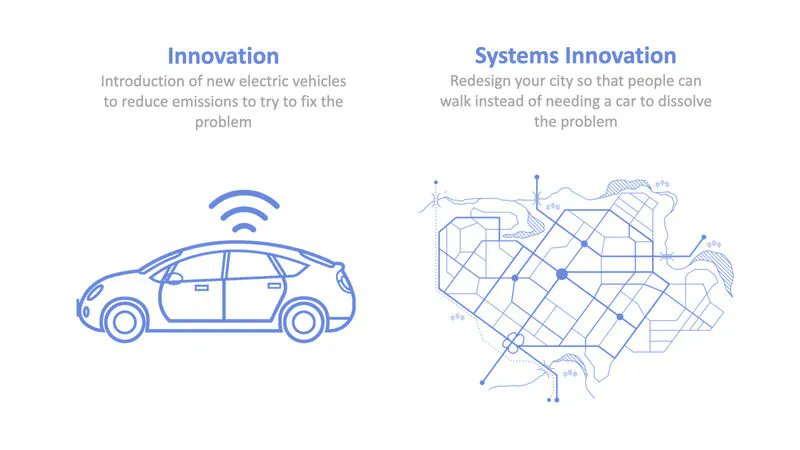 Which type of innovation is your city focusing on?

#systemsthinking