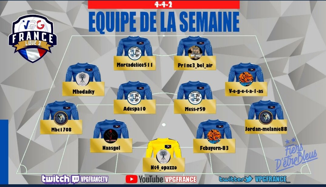 Bien joué à nos deux joueurs <a href="/vegeta_1AS/">Vegeta 🇲🇦</a> et @FCBayern_83 pour la place dans l’équipe de la semaine en ligue 3 de <a href="/VPGFrance_/">VPG France</a> 💪💪