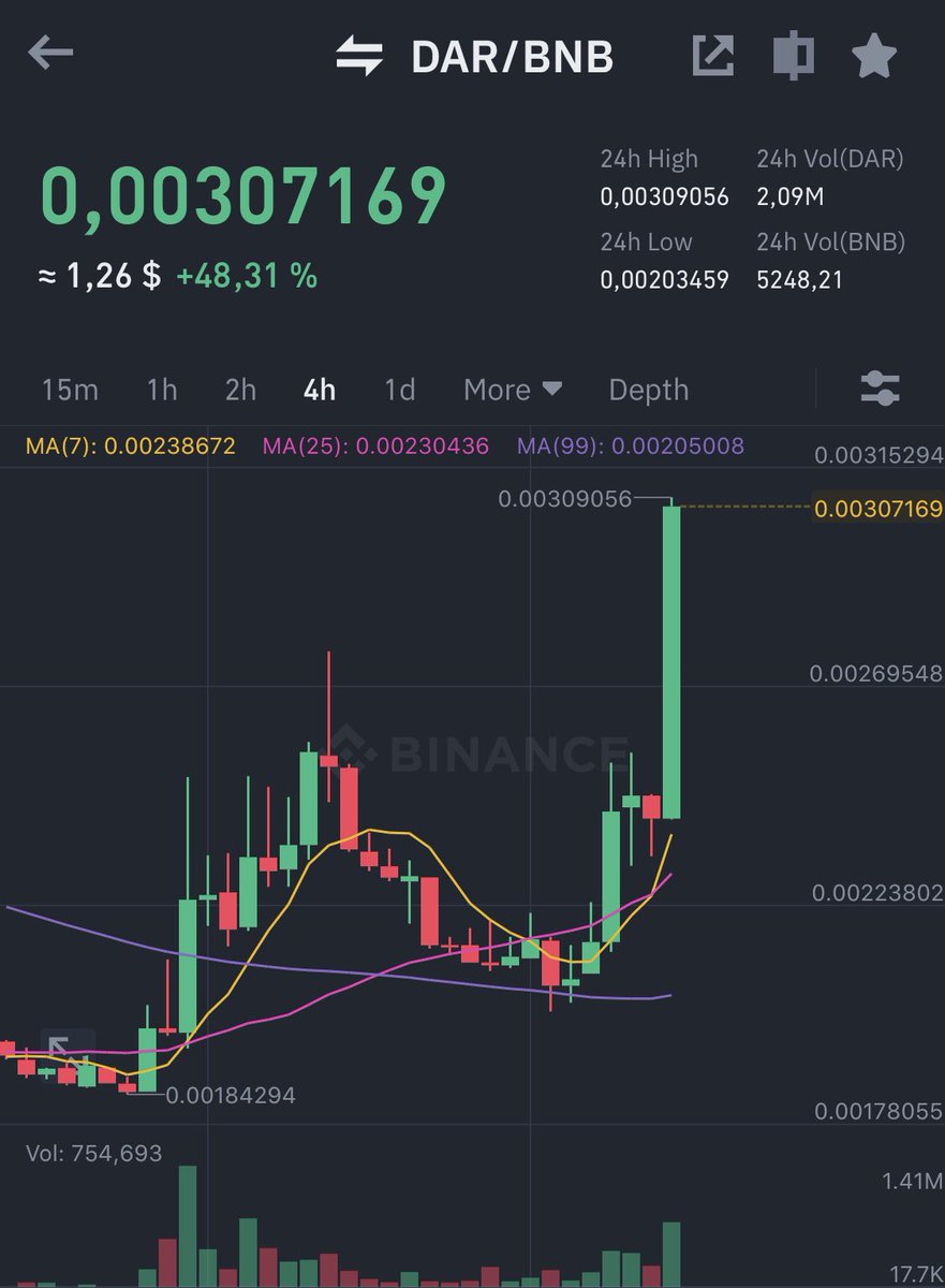 Crypto Pumps Community (crypto_pomps) Twitter