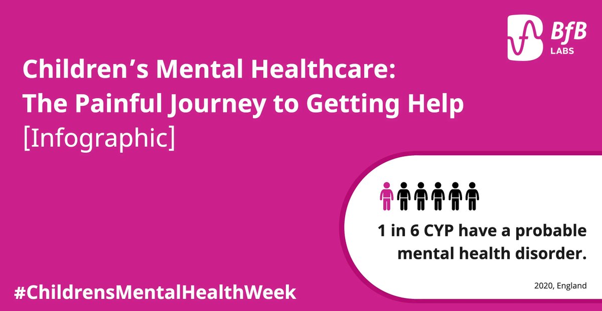 We've shared an infographic to help visualise the painful journey for CYP and families in search of help. What do we need to do differently so that no child is unable to access timely and appropriate mental health support? buff.ly/3oucMsS #childrensmentalhealthweek