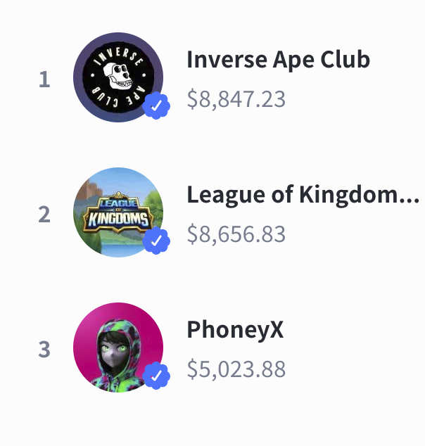 Profile_eth's tweet image. Already 3rd on @tofuNFT, load up on your #MATIC and get on this train before it moons. Mint was 2 MATIC, Floor is 4MATIC, sales of 8-10 MATIC flowing every other minute. @NftNoodles