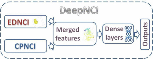 JCIM_JCTC's tweet photo. DeepNCI: DFT #Noncovalent Interaction Correction with Transferable Multimodal Three-Dimensional Convolutional Neural Networks  #MachineLearning #DeepLearning #AI #3DCNN #compchem 
https://t.co/0nt51spQVW  
#ASAP https://t.co/sDxJe5sipV