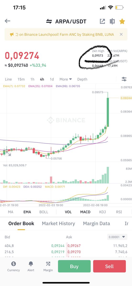 Ekoanalizz's tweet photo. #ARPAUSDT 

Günlük Grafik 
Güncel 
Arpa ben yazdıkça artıyor 😀😀
Arpada roket aktif oldu dostlar 🚀🚀 
Şuan verdiğim yerden yüzde 38 kar oranına sahip. Vadelisini düşünmüyorum bile. Herkes hayrını görsün. Stop atıp pozu taşıyabilirsiniz. 

SÖMÜRÜYORUZ 💸💵💴🐳🐳

#btc #binance https://t.co/yR3mlOCR5r