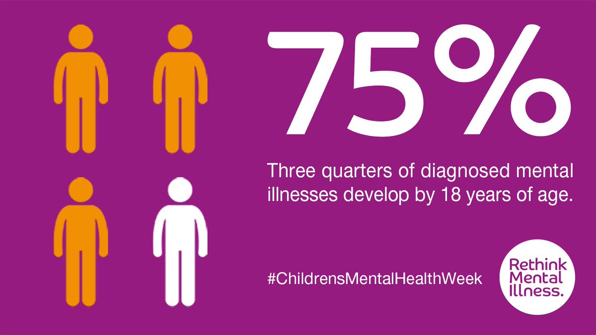 Rethink_'s tweet image. 7⃣5⃣% of mental illnesses develop before a person’s 18th birthday.

Evidence shows that early preventative support can help stop children's mental health from deteriorating.

#ChildrensMentalHealthWeek