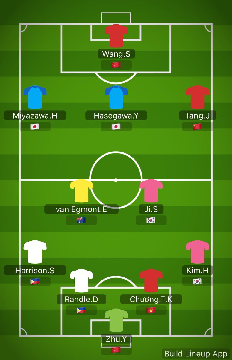 My #WAC2022 best XI based on overall performances across the tournament.

I’ve gone for the 4231 setup that Shui Qingxia’s 🇨🇳 often had success with. Max 3 players per team.

Some tough calls but it was fun putting this together 😊