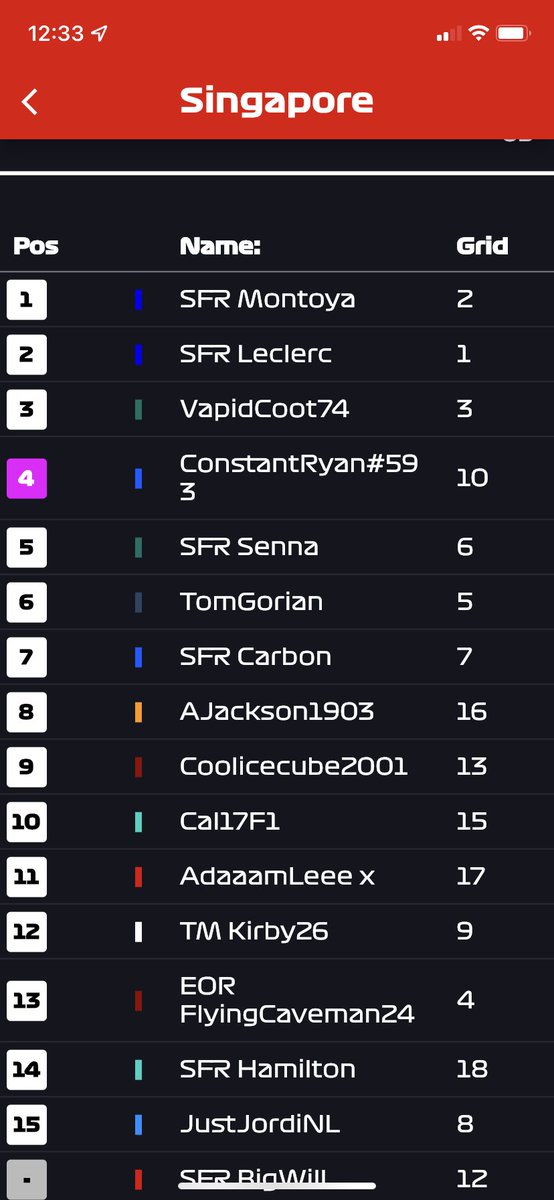 Simracer_Jordi's tweet photo. P15…. not the race i wanted. qualified P8, but after 10 laps get a penalty and a broken wing.
Not my best race, comeback stronger next week in France!
See you Sunday 13FEB - 21:00
#simracing #competitioniskey #f1 https://t.co/iMpob7qfXY