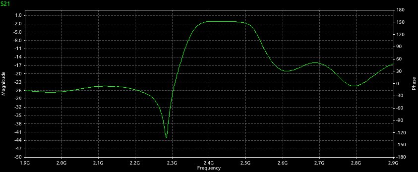 robhn's tweet image. Building a 2.4Ghz filter, preparing to Tx to QO-100. Thank you ⁦@py1san⁩!