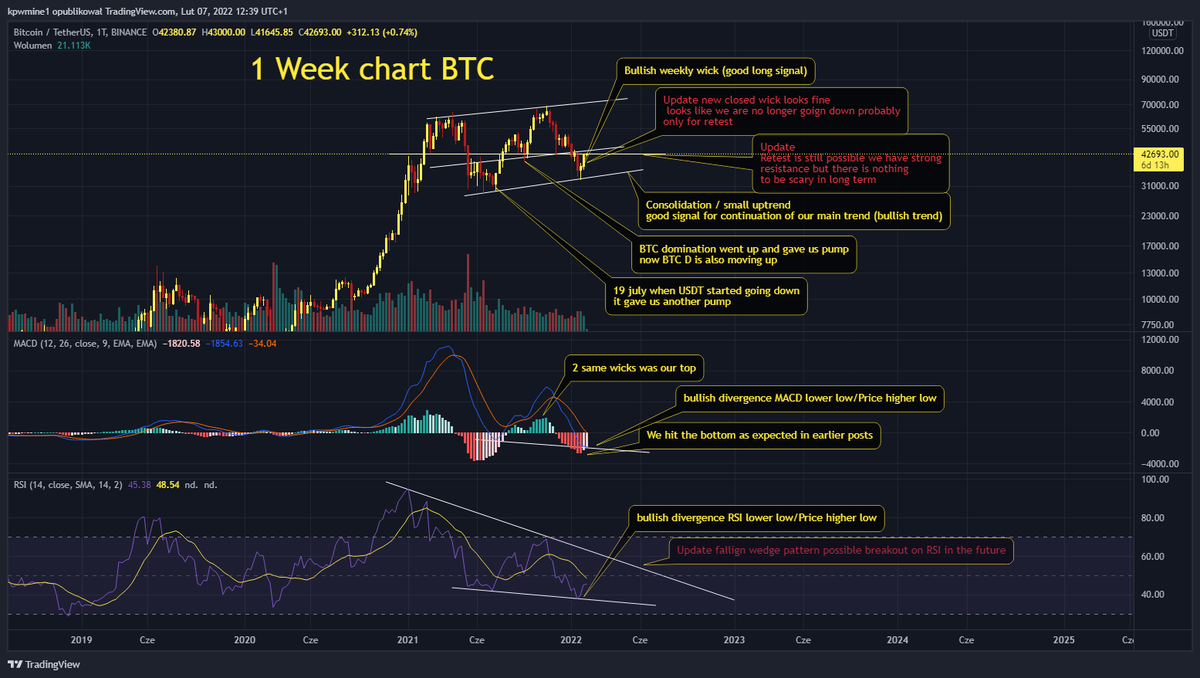 _K_P_W_'s tweet photo. 🔥Another update to my earlier Febuary pump posts.

🚀Things still looks fine only #SPX500 is scary and may slower our pump or even kill it.

👀#BTC #bitcoin small retest is still possible.

More info on screens below👇
#trading #cryptocurrecy #crypto #altcoin #bullish #USDT #ETH https://t.co/4709X322Og