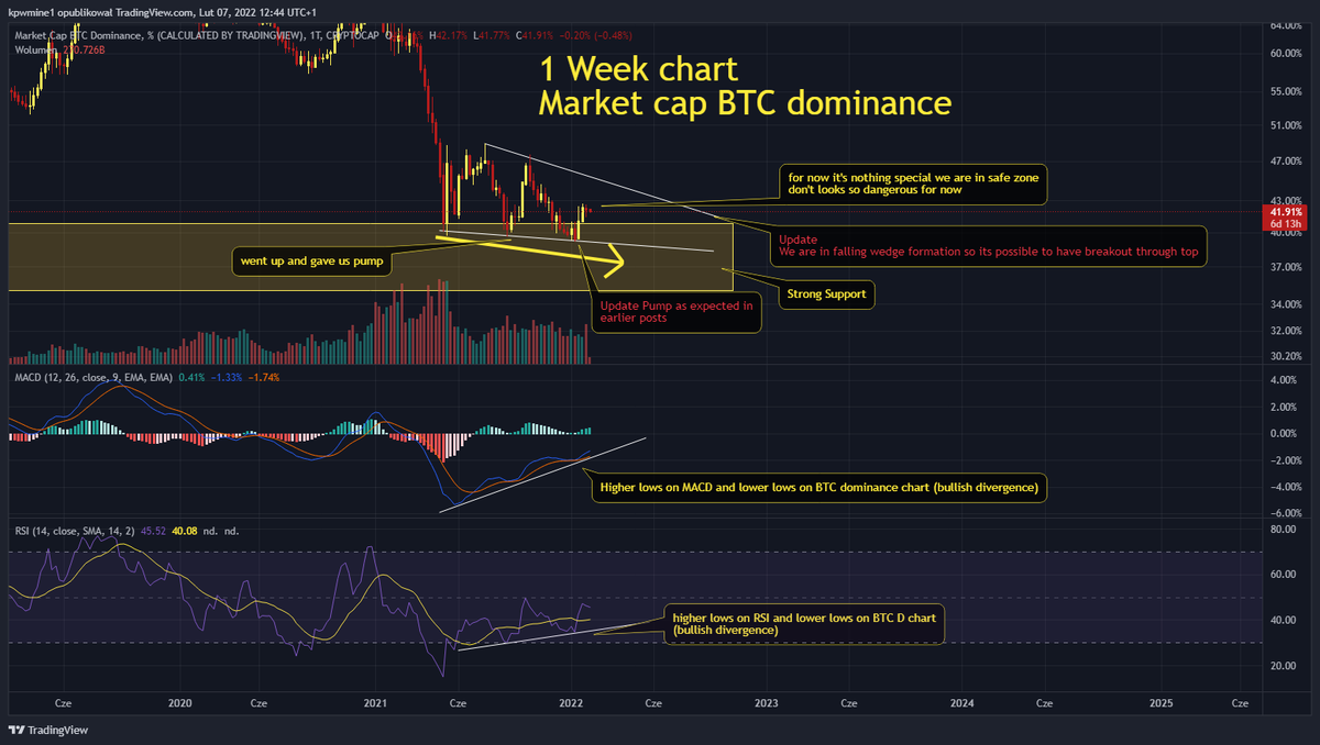 _K_P_W_'s tweet photo. 🔥Another update to my earlier Febuary pump posts.

🚀Things still looks fine only #SPX500 is scary and may slower our pump or even kill it.

👀#BTC #bitcoin small retest is still possible.

More info on screens below👇
#trading #cryptocurrecy #crypto #altcoin #bullish #USDT #ETH https://t.co/4709X322Og